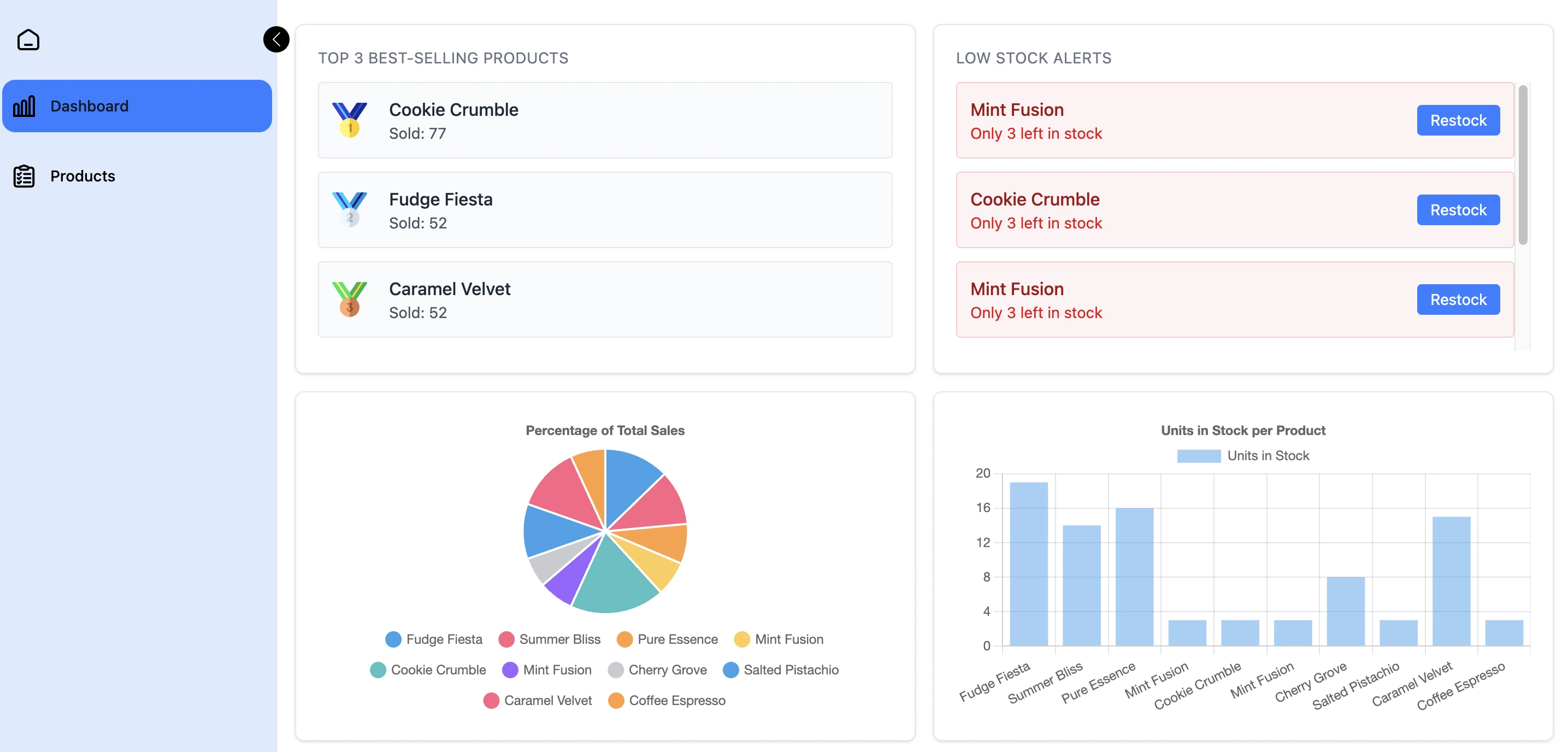Ice Cream Inventory screenshot